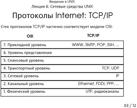  6-03:  Internet: TCP/IP